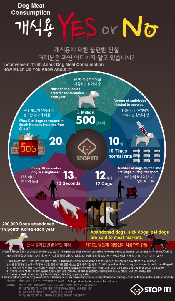 CARE-Dog-Meat-Statistics-2013